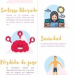 🕒🍽️ 12 Horas en Ayuno: Descubre los Beneficios de Ayunar durante Medio Día