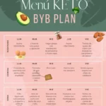 🥑🔥 Plan de Dieta Keto con Ayuno Intermitente: ¡El combo perfecto para perder peso y mejorar tu salud!